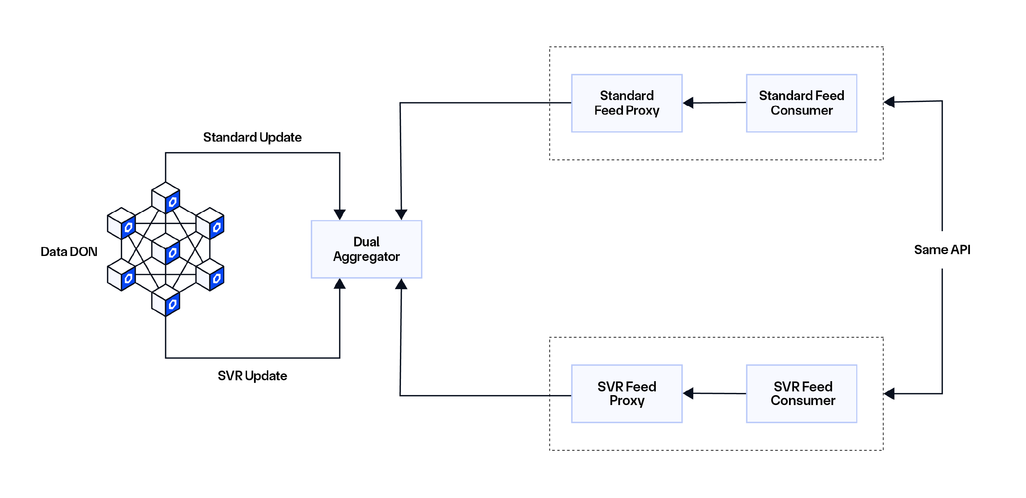 The smart contracts underpinning Chainlink Smart Application Recapture (SVR).