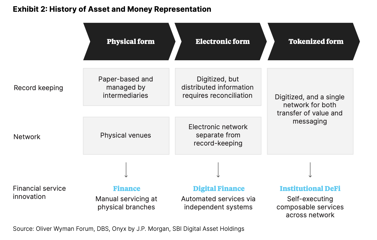 Tokenization diagram