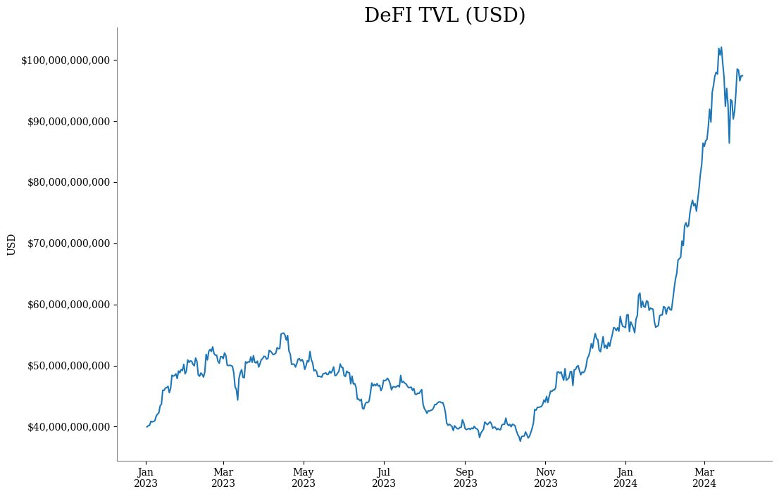 DeFi TVL