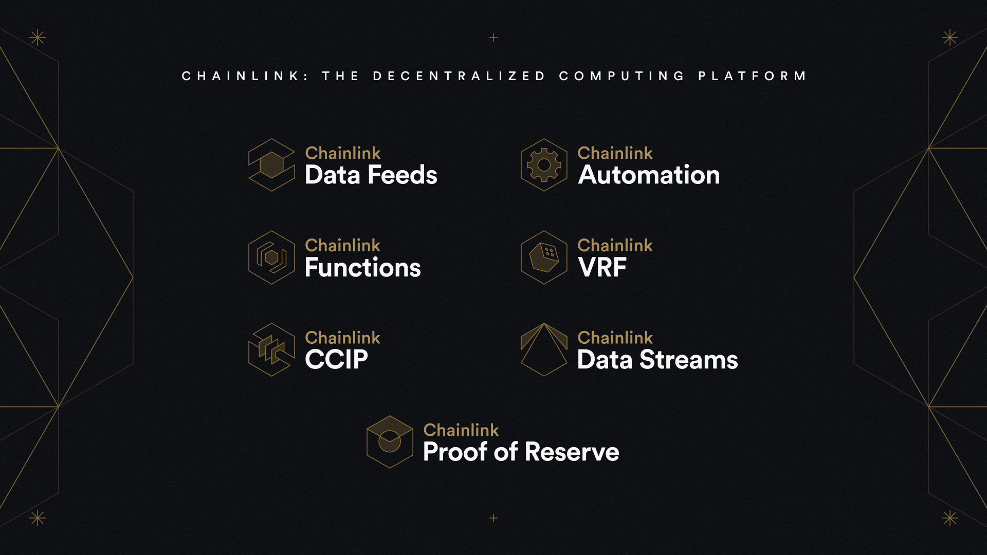 A diagram laying out the various Chainlink services on the Chainlink platform.