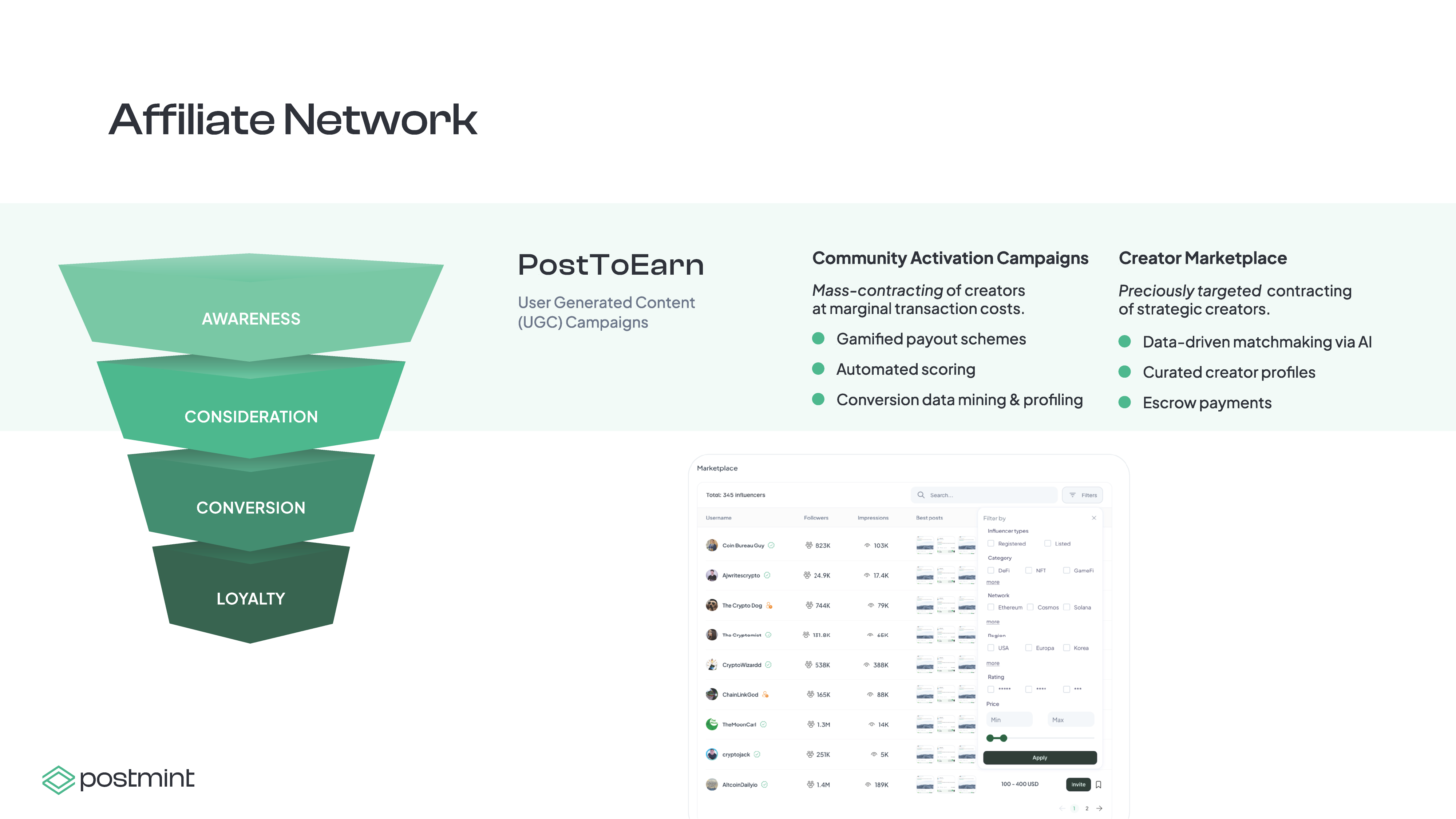 A breakdown of Postmint's post-to-earn offering.