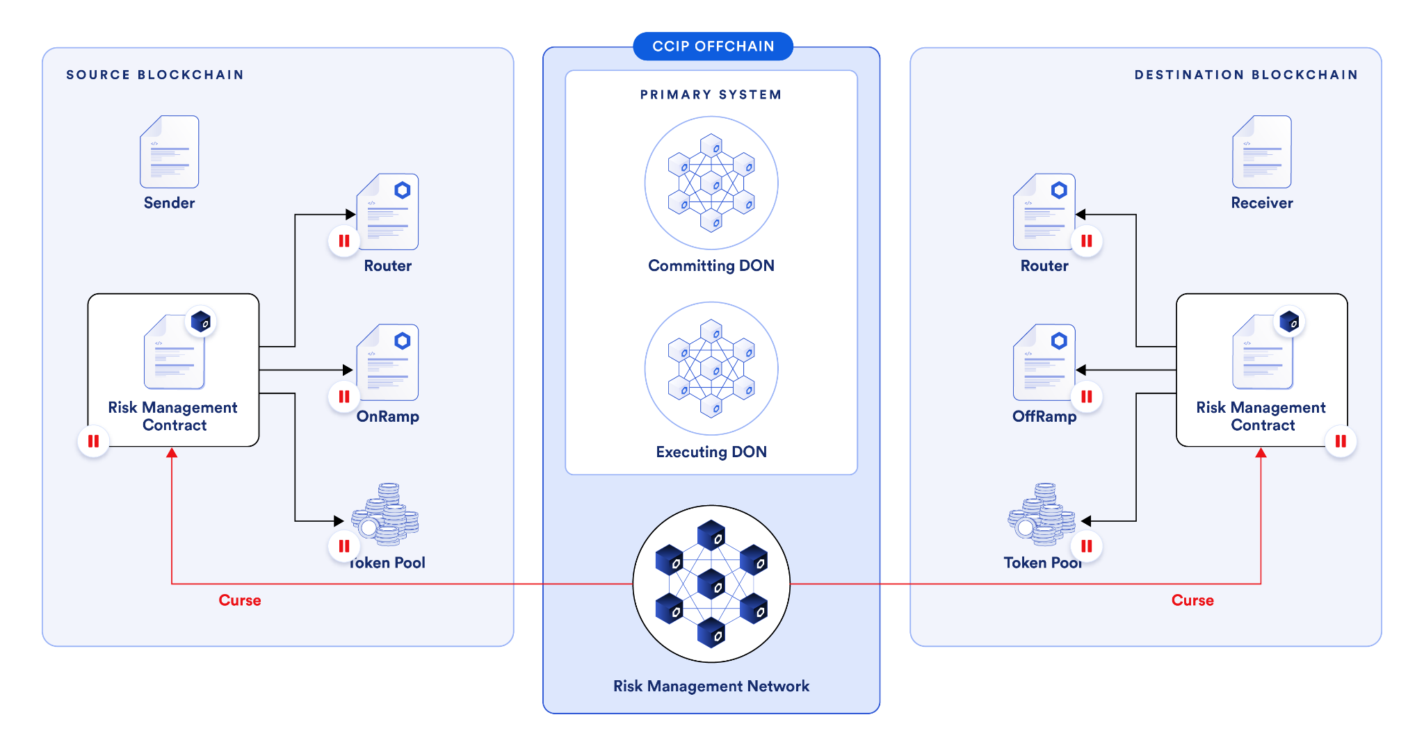 Risk Management Network anomaly detection