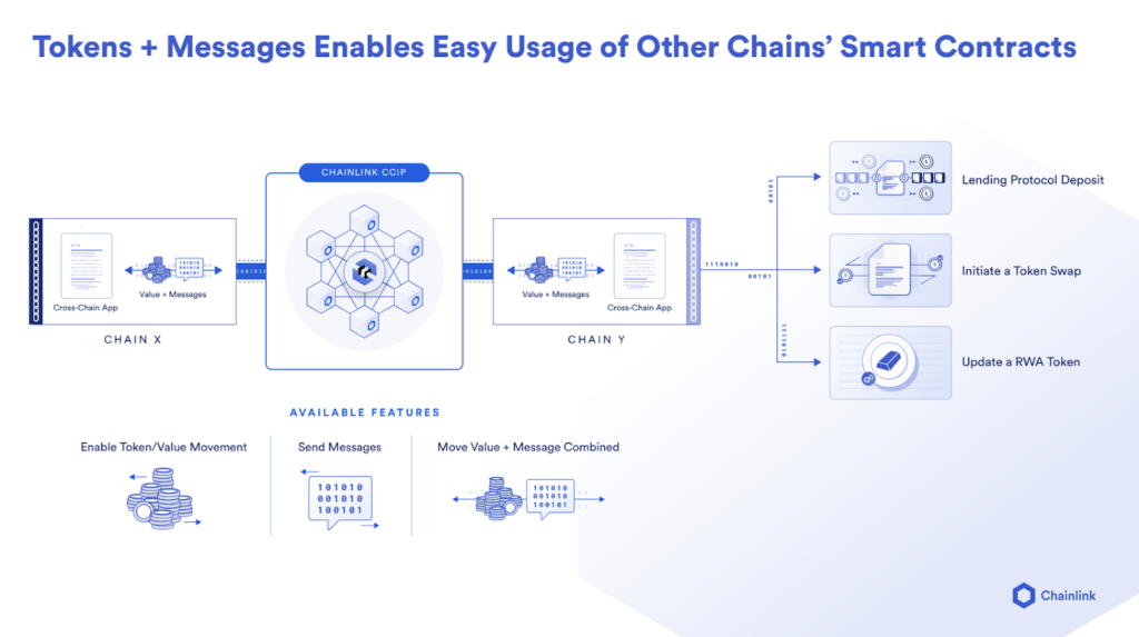 Overview of how CCIP combines value with instructions.