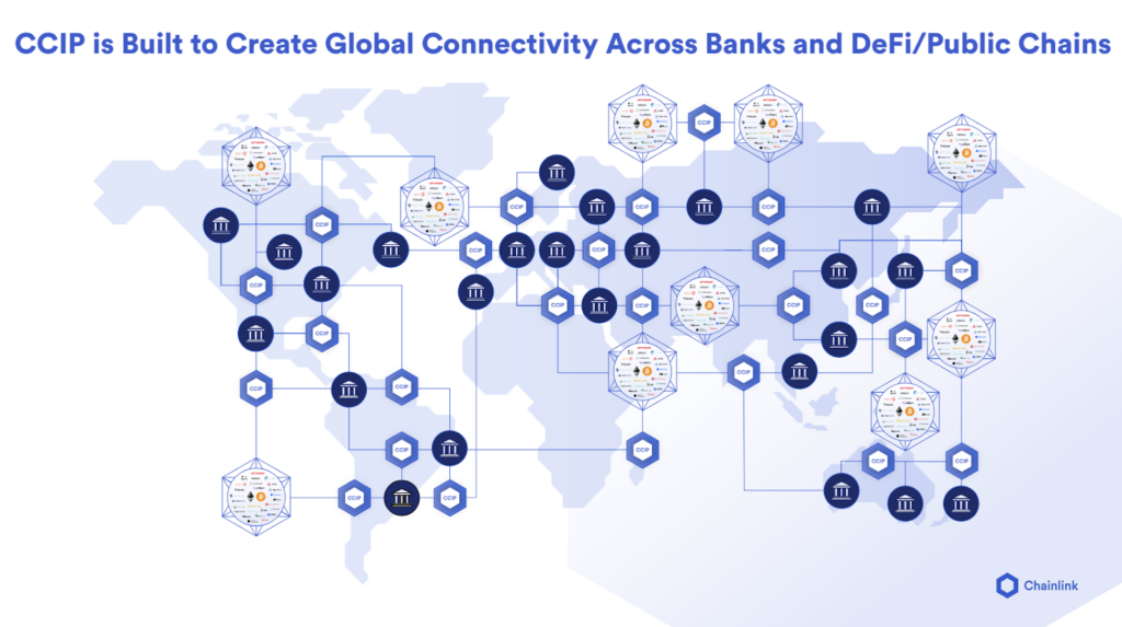 Visual showing how CCIP enables global interoperability. 