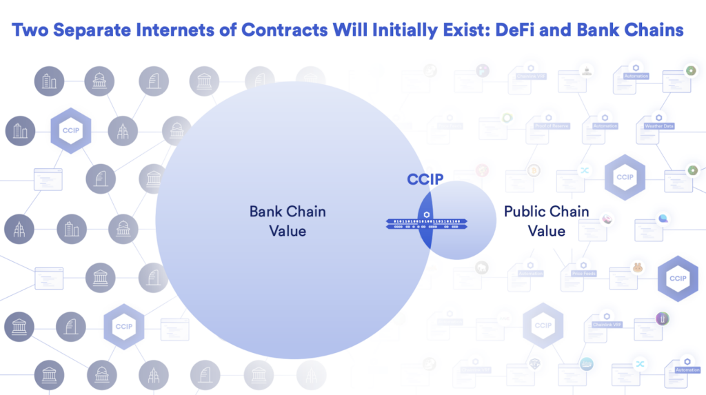  Visual highlighting the limited initial overlap between bank chains and public chains. 