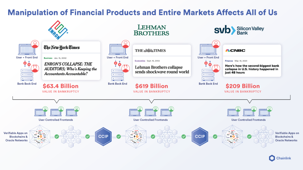 Manipulation of Financial Products and Entire Markets Affects All of Us