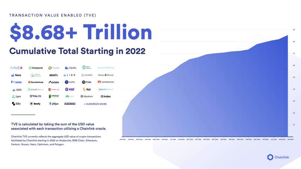 Chainlink TVE