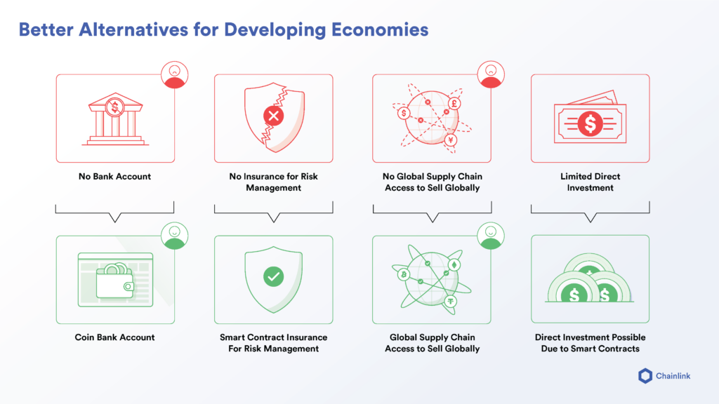 Better Alternatives for Developing Economies