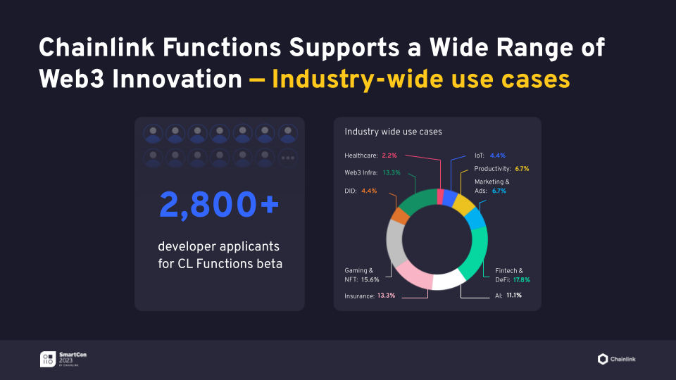Chainlink Functions is the most widely used Web3 serverless functions solution.
