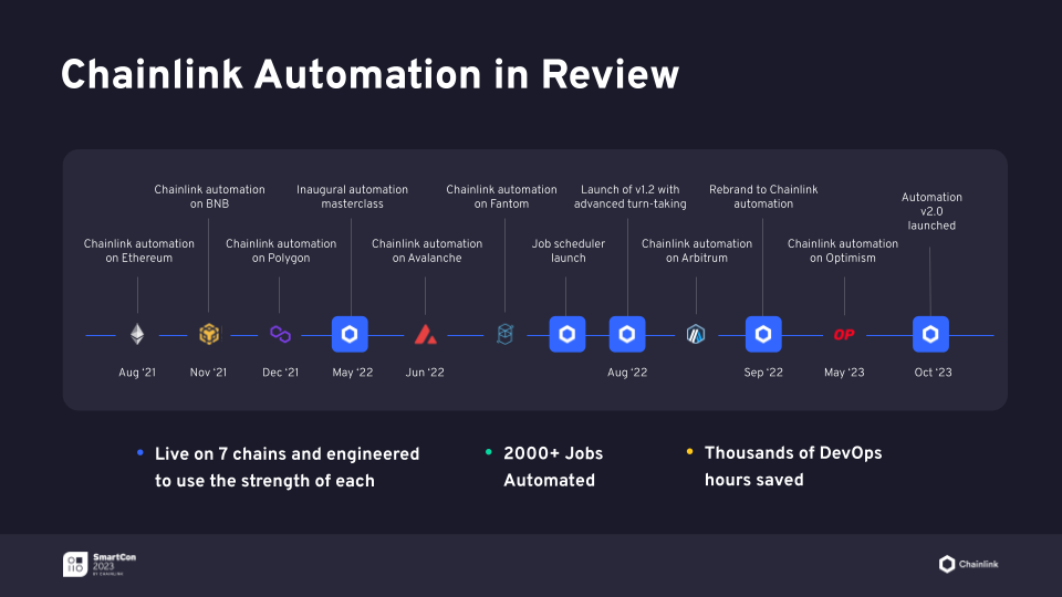 Chainlink Automation progression