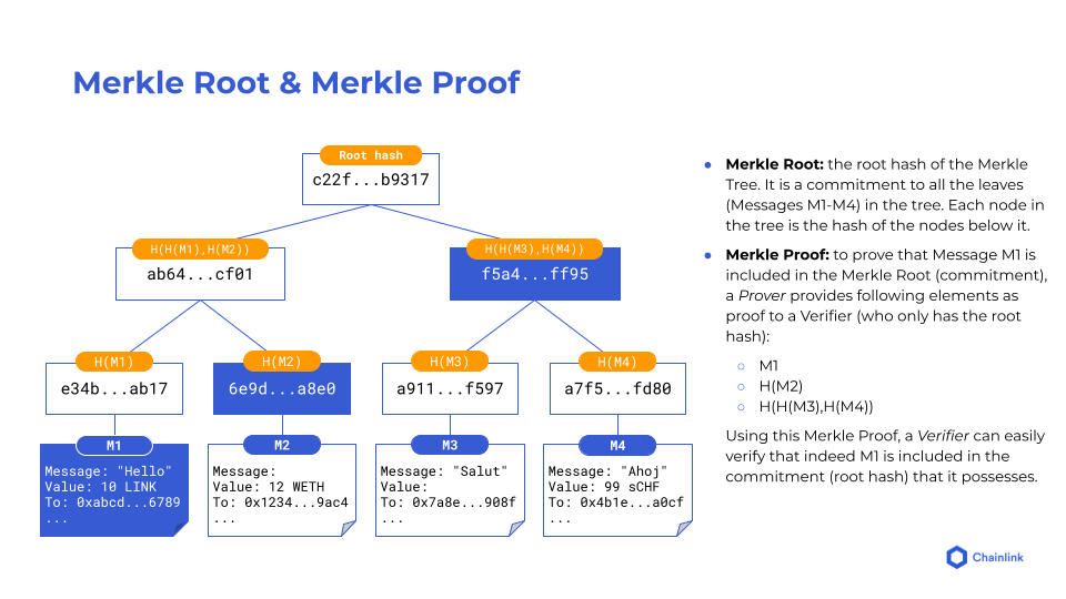 Example of a Merkle tree used in CCIP