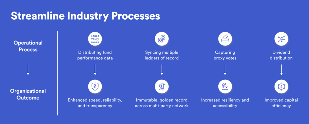 Streamlining operational processes via blockchains can drive beneficial organizational outcomes.