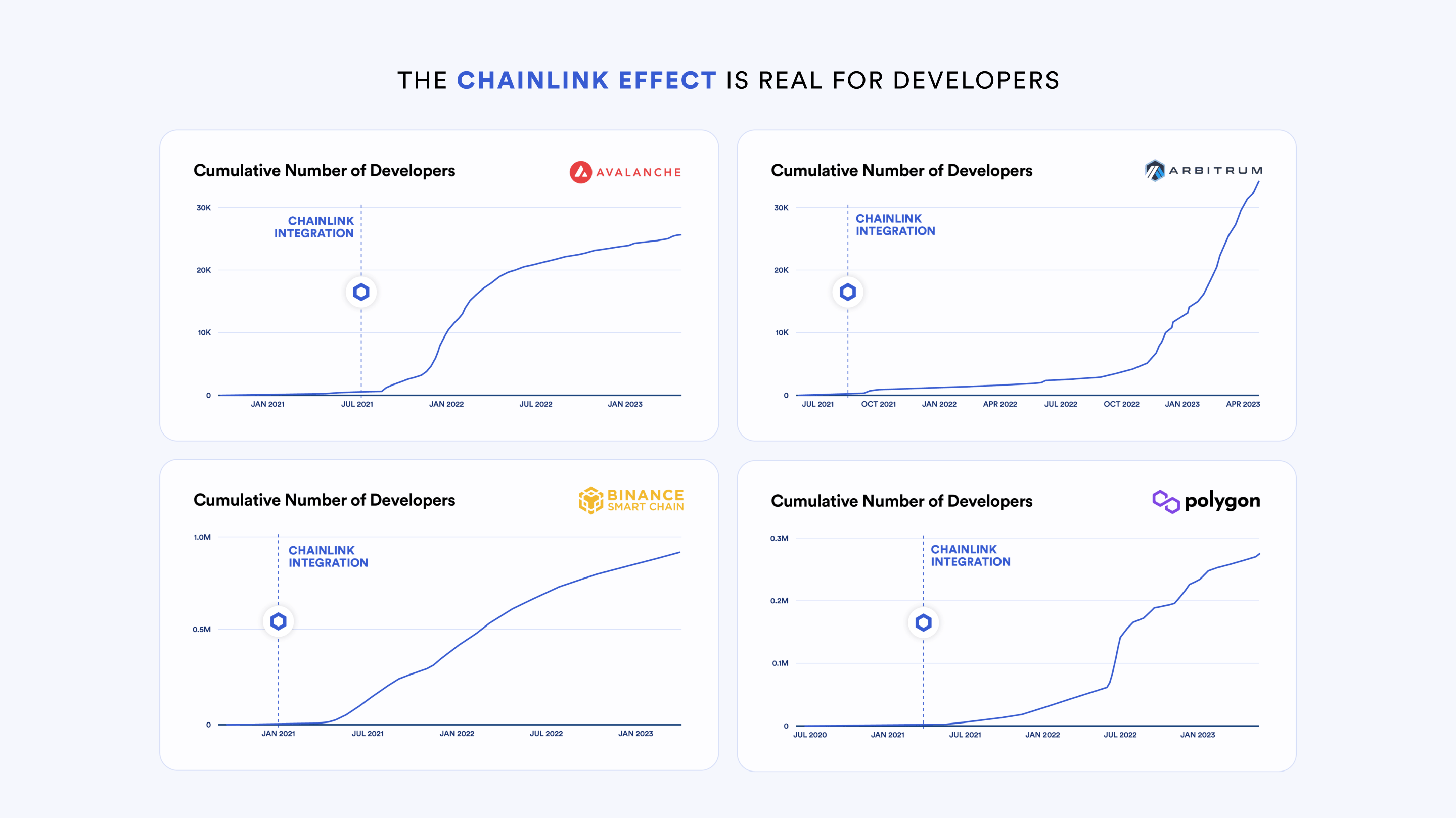 Chainlink Effect