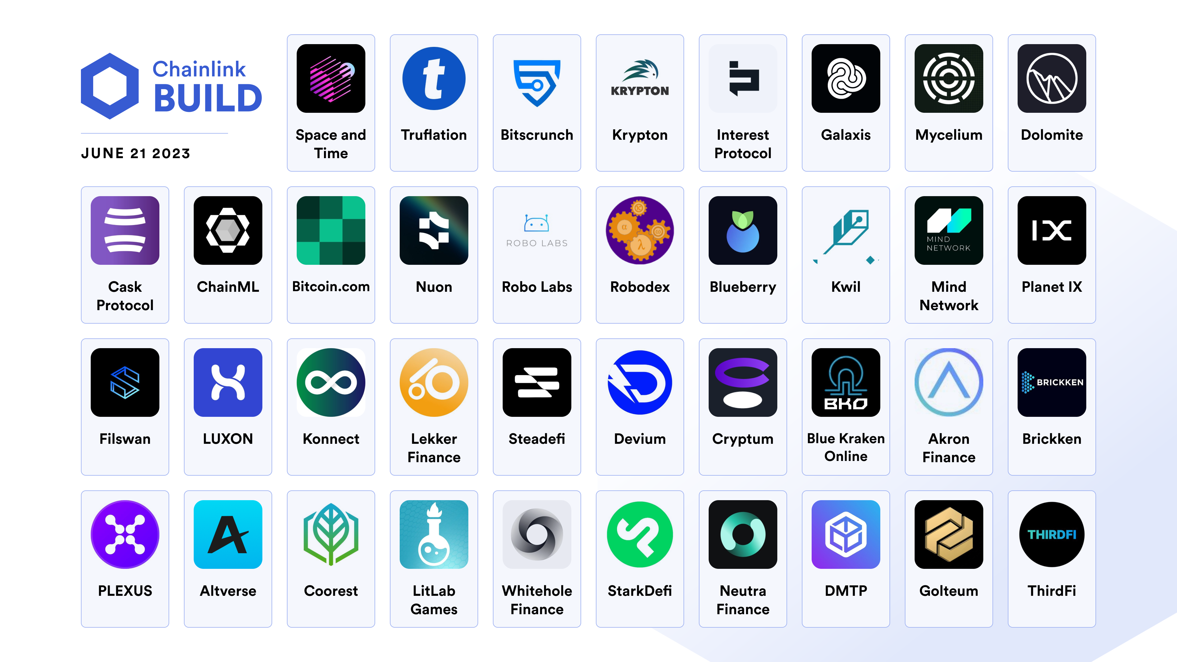Chainlink BUILD participants