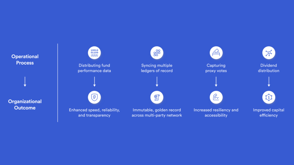 A diagram showing the impact of smart contracts on industry processes.