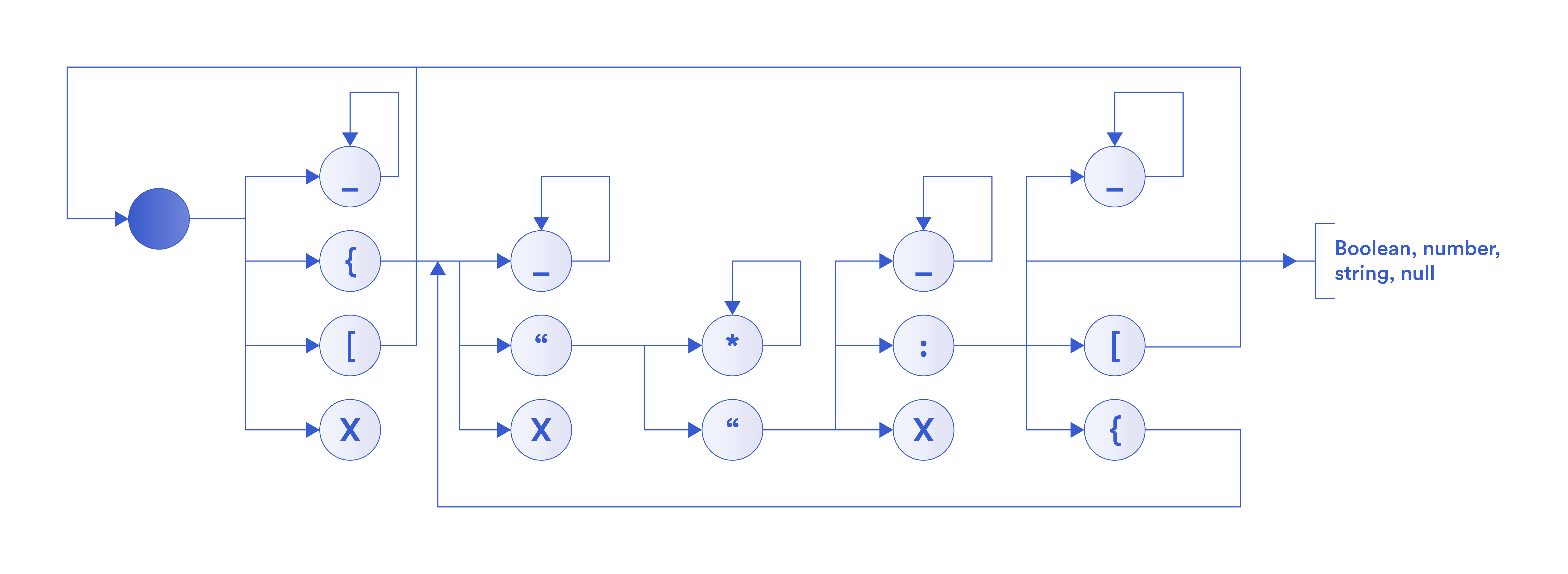 DECO Research Diagram