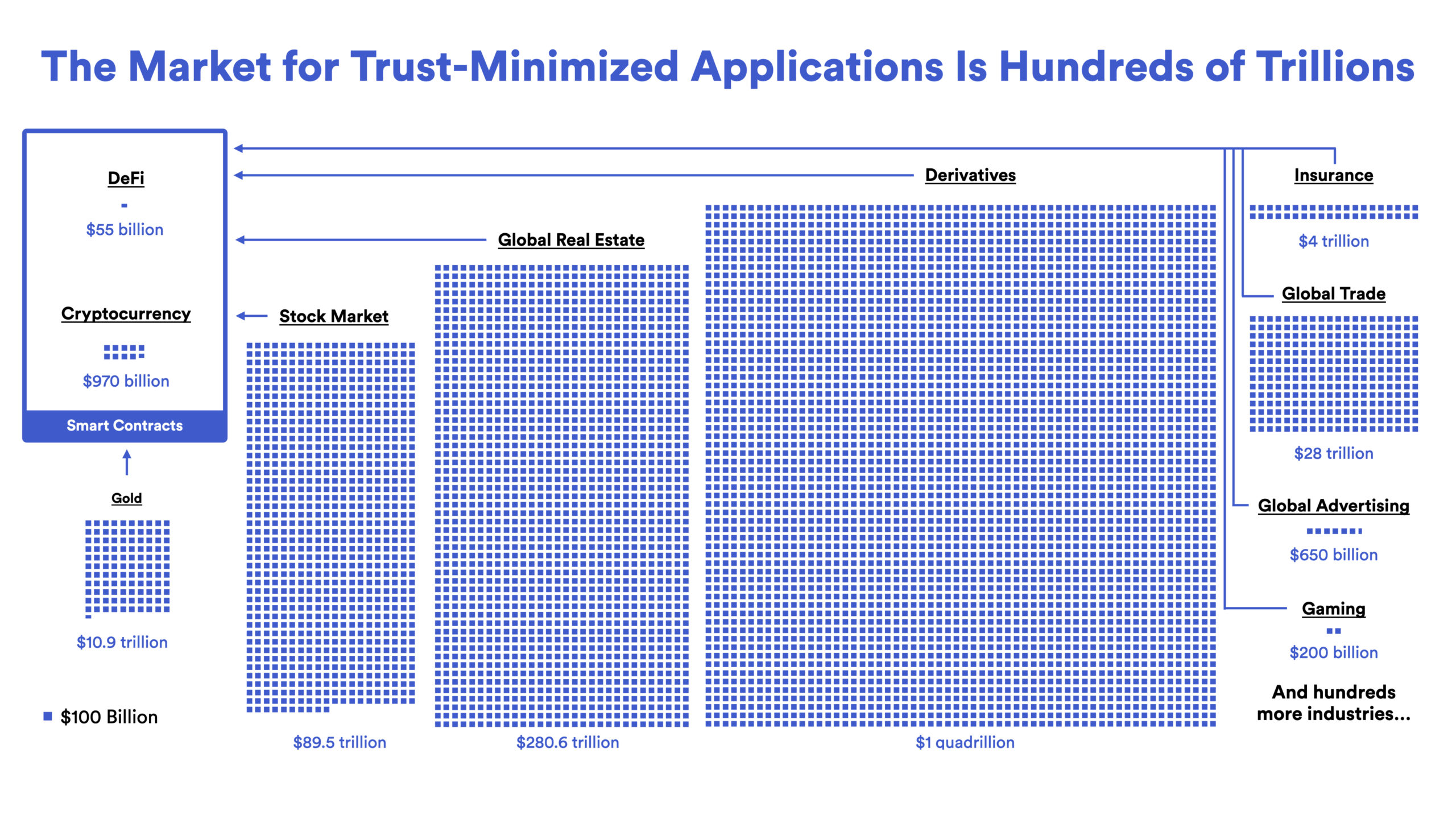 Web3 is a multi-trillion-dollar opportunity