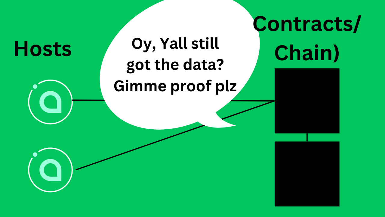 A diagram showing how Sia uses periodic challenges to force hosts to keep the data.