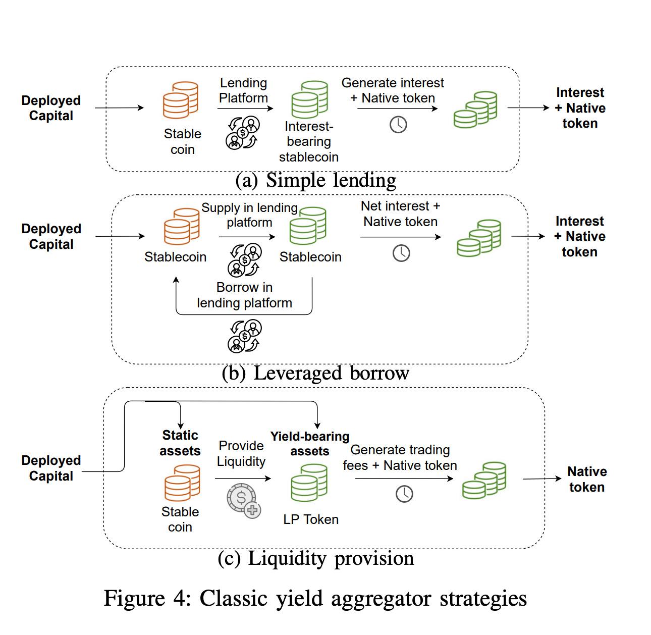 The DeFi circular economy 
