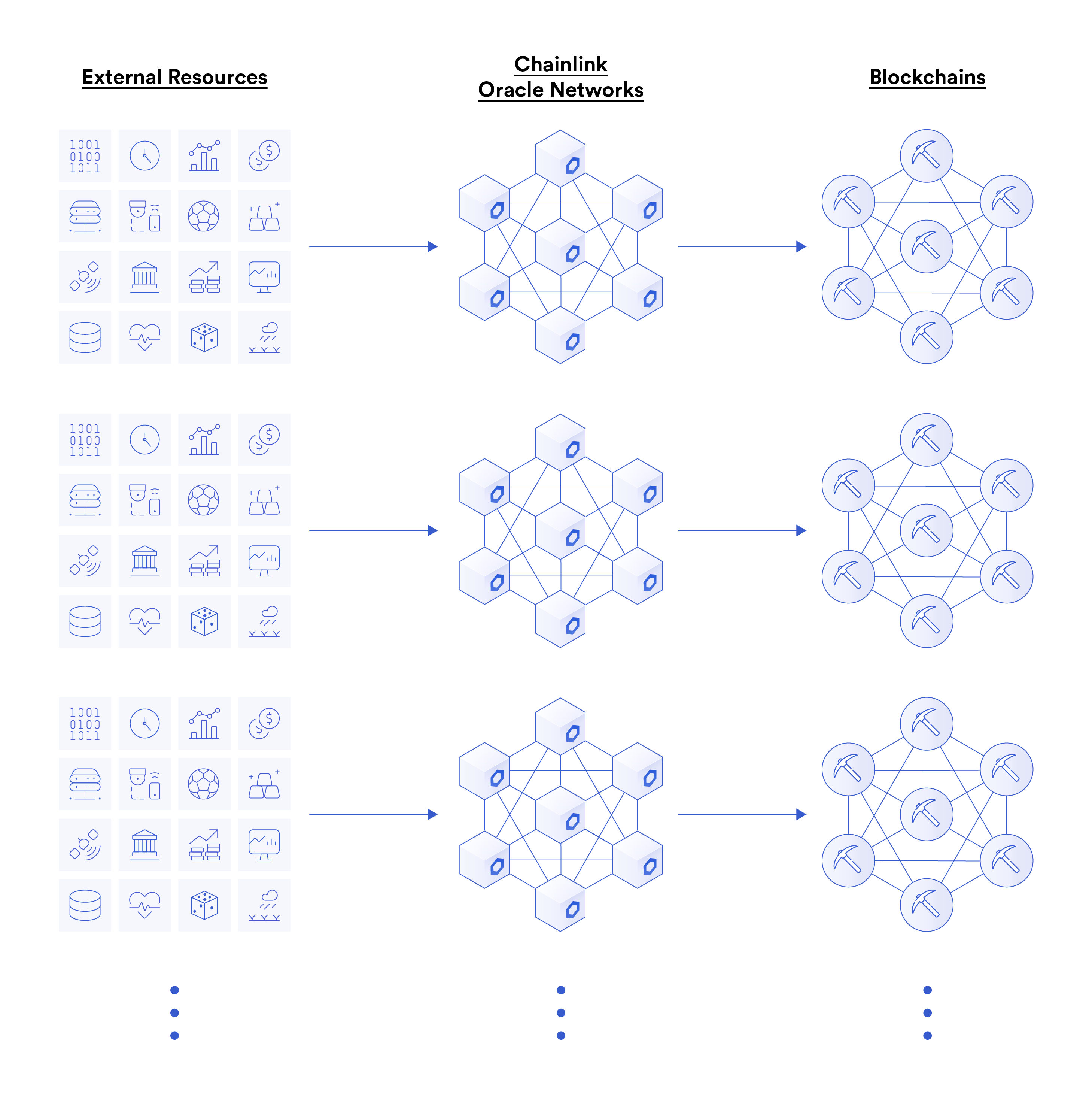 Chainlink’s natively blockchain agnostic oracle networks