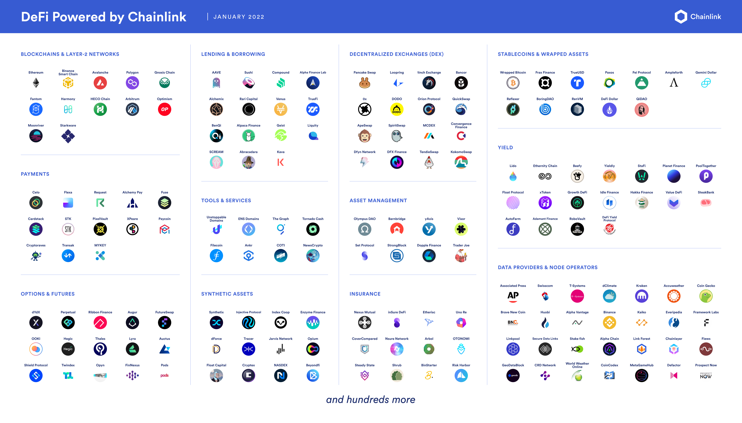 Chainlink DeFi snapshot