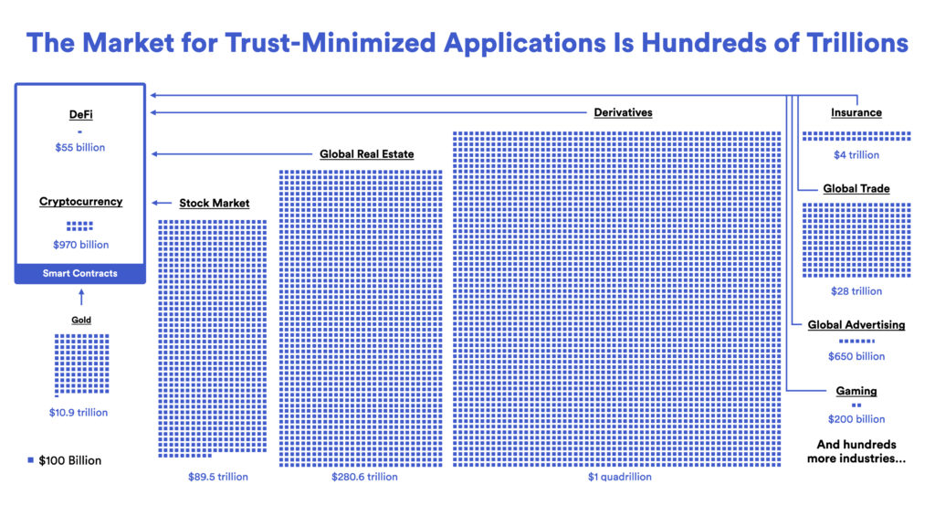 Derivatives Market Size