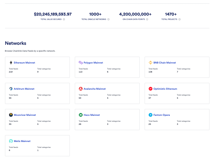 Image showing the TVS of Chainlink and the blockchain networks leverage the industry-leading oracle network. 