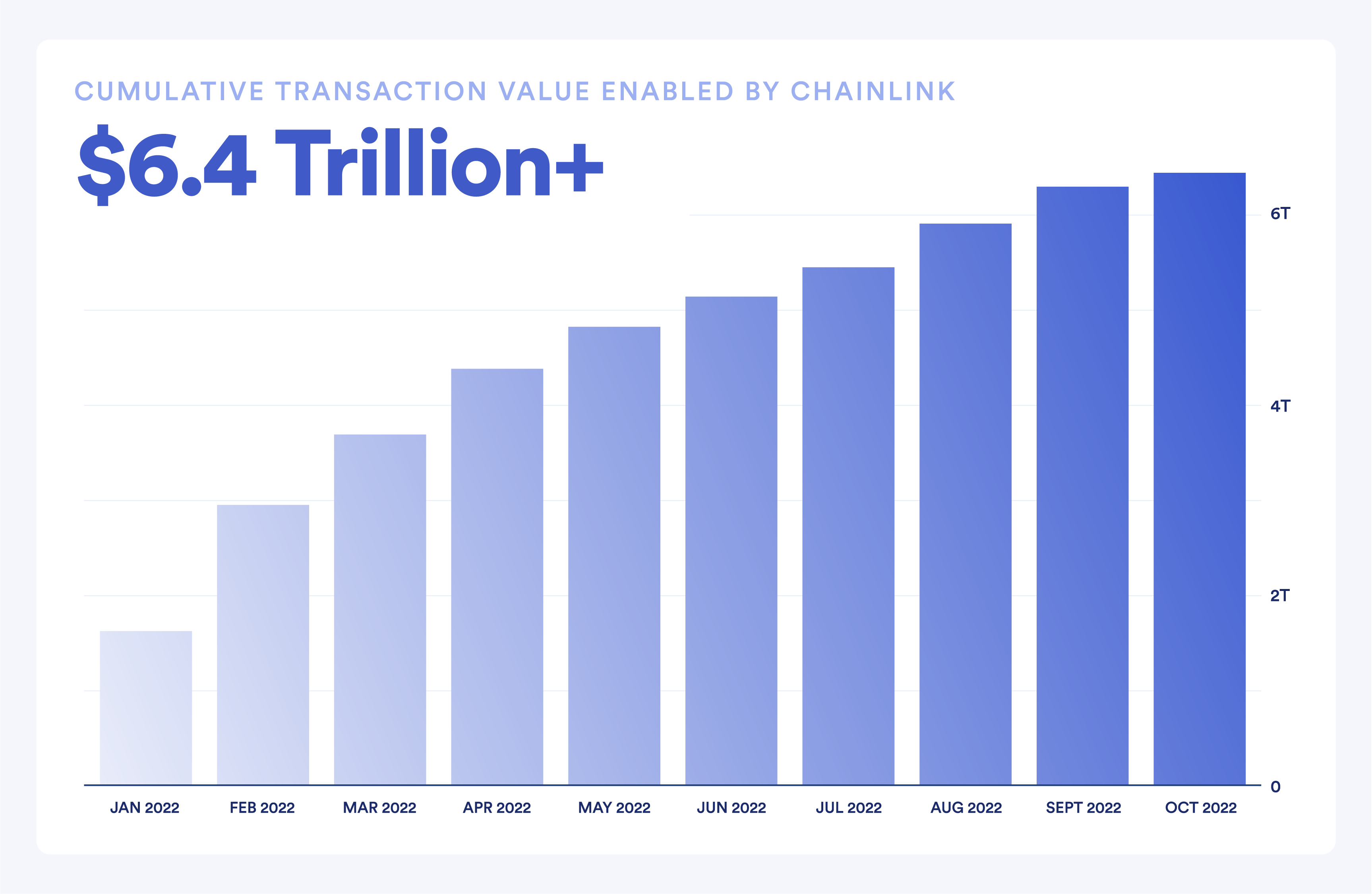 A diagram showing over 6 trillion USD TVE. 