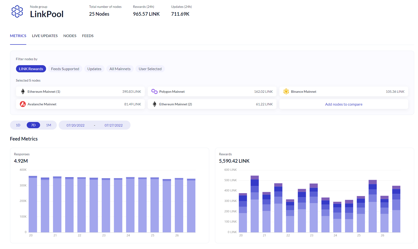 Chainlink Node dashboard