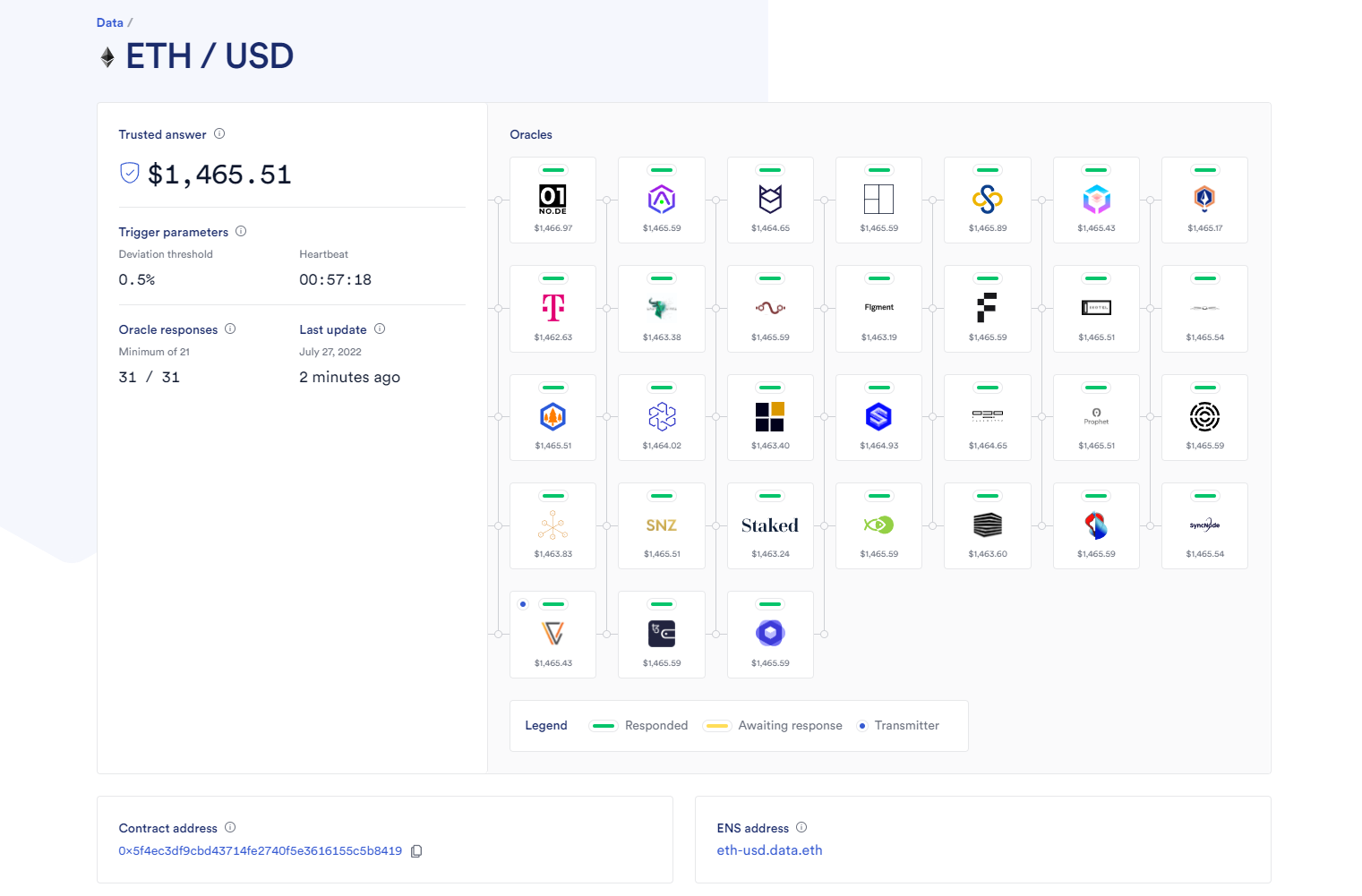 ETH/USD Chainlink Price Feed