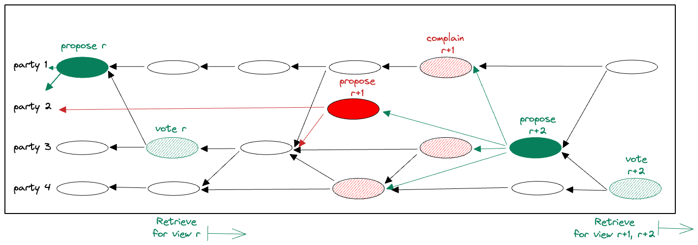 Illustrating a few Fino scenarios