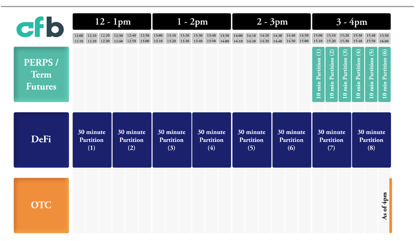 Diagram showing CF BIRC data inputs.