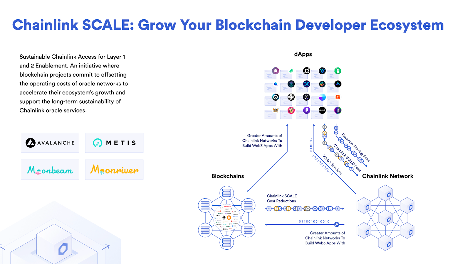 Chainlink SCALE program