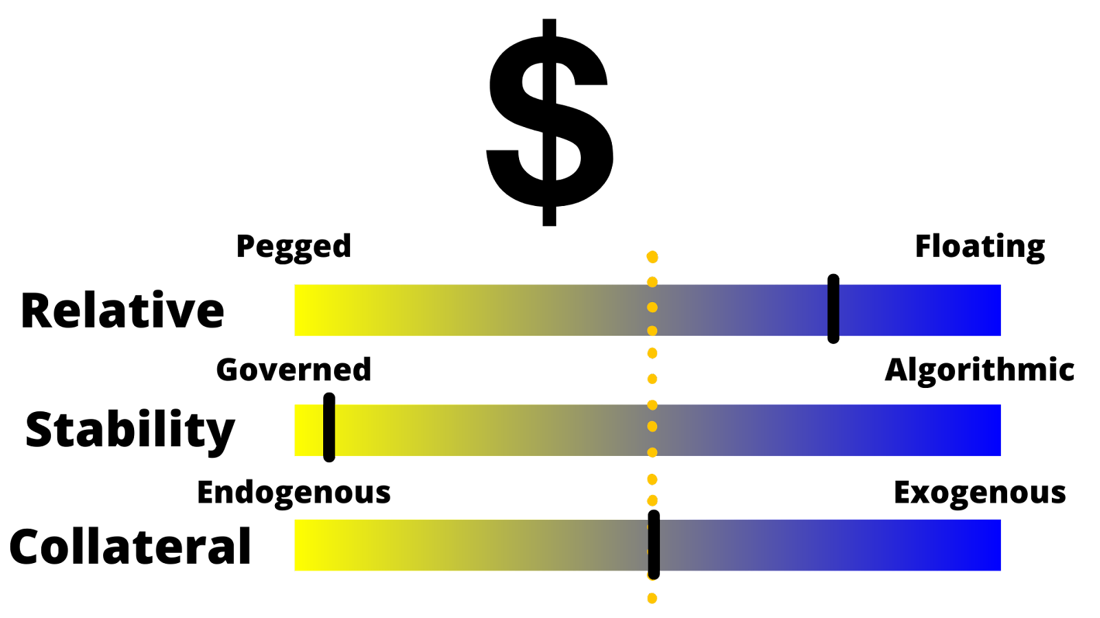Diagram showing USD categorization