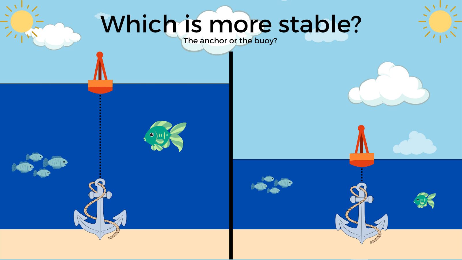 Diagram showing anchor and buoy