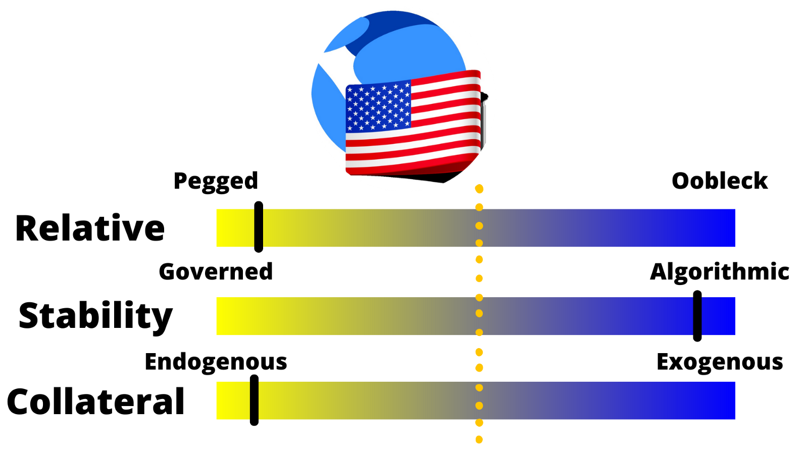 Diagram of UST categorization.