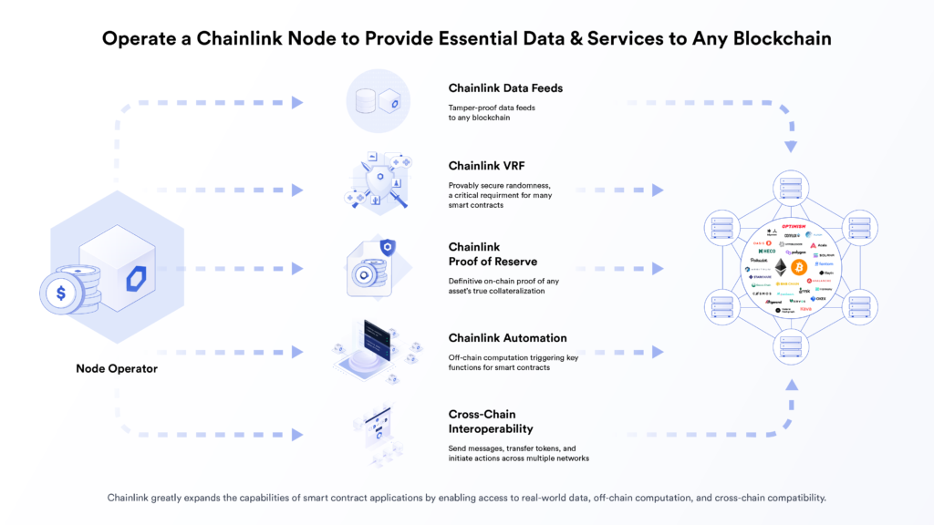 Chainlink node revenue streams