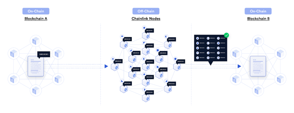 Chainlink OCR 2.0