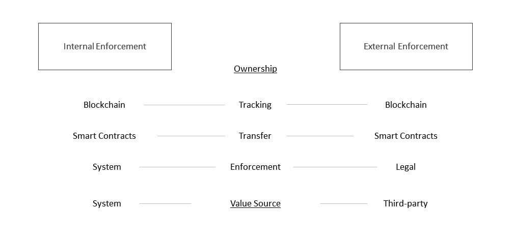 Internal vs. External Representation