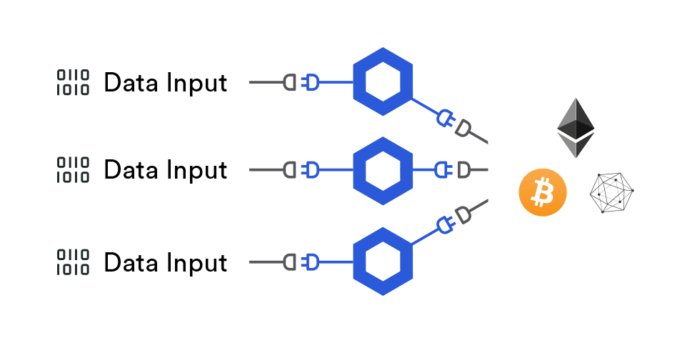 Chainlink Decentralized Oracles