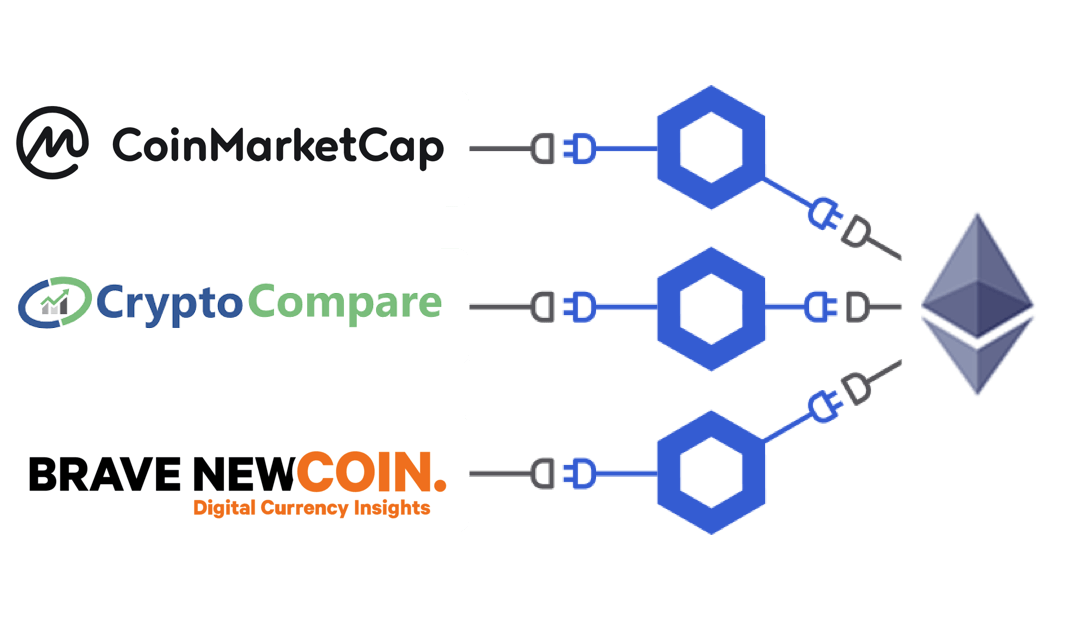 Chainlink Price Reference Data