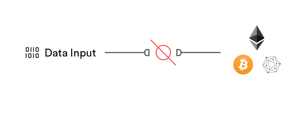 Smart Contract Cannot Connect to External Resources
