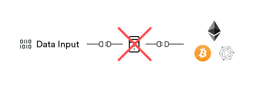 Using A Single Oracle