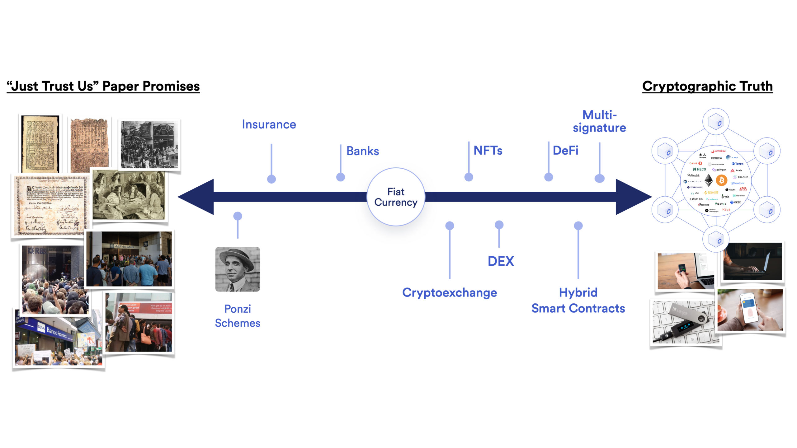 Paper Promises and Cryptographic Truth
