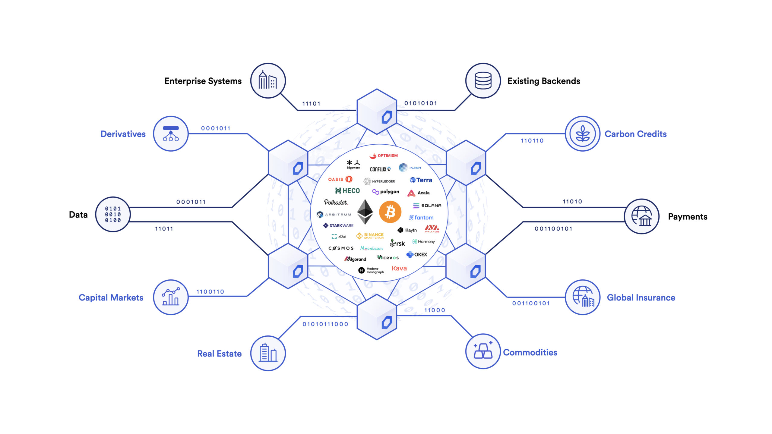Interoperable Global Markets