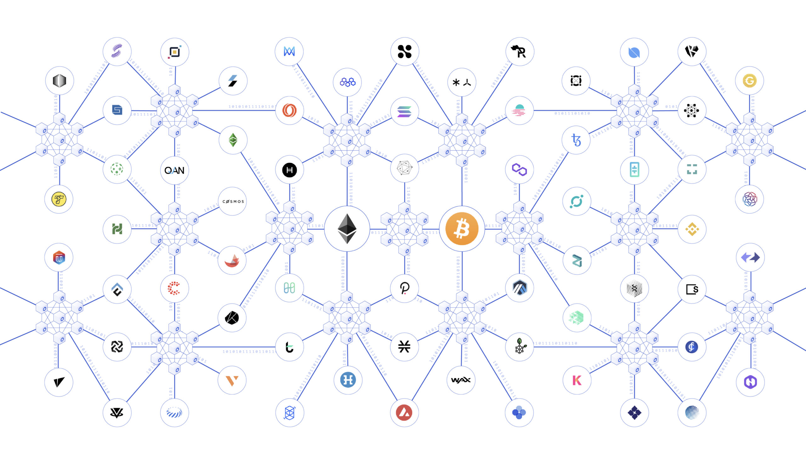Cross-chain Universe