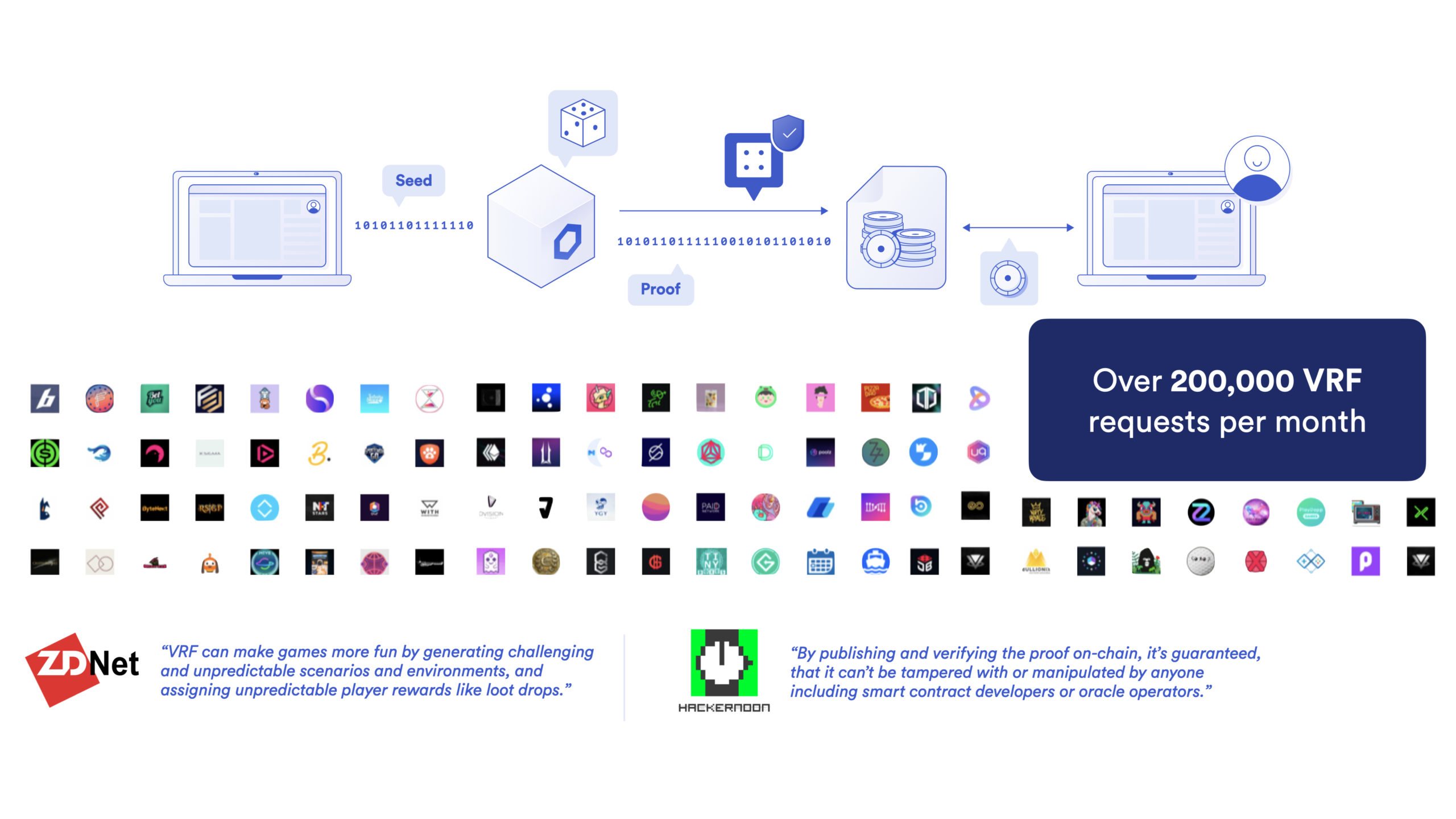 Chainlink VRF