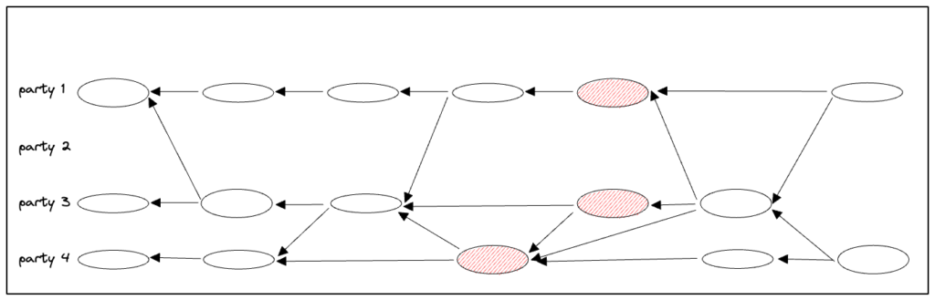Diagram highlighting complaints.