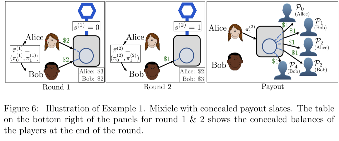 A diagram showing a binary option example. 