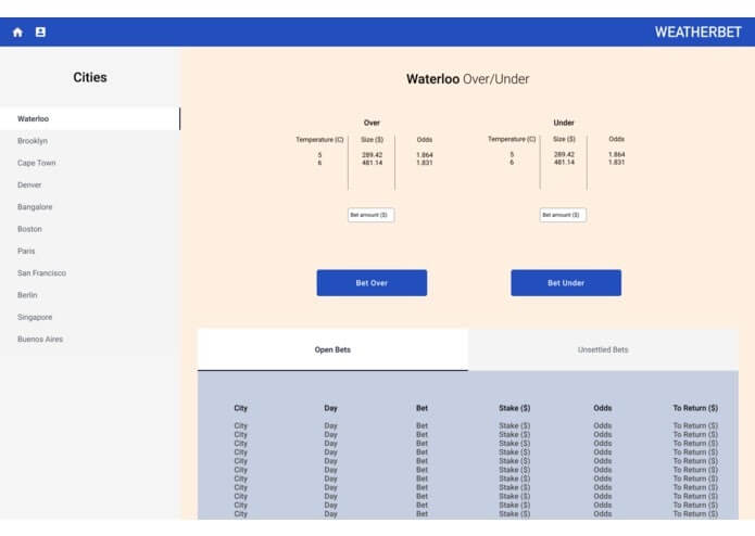 A diagram shower WeatherBet UI